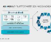 Industrial Internet of Things: IIoT-Plattform ADAMOS wächst