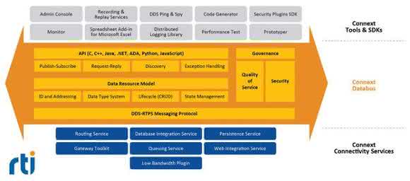Security software