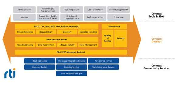 Security software