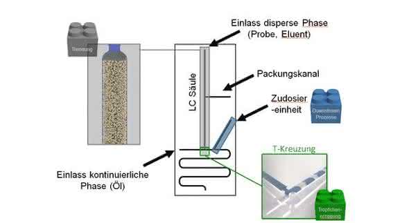 Chipdesign Chipdesign