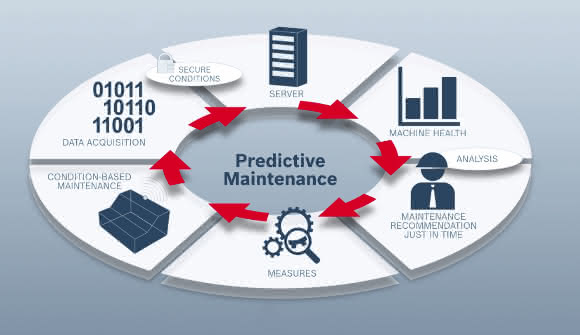 Predictive maintenance Predictive maintenance