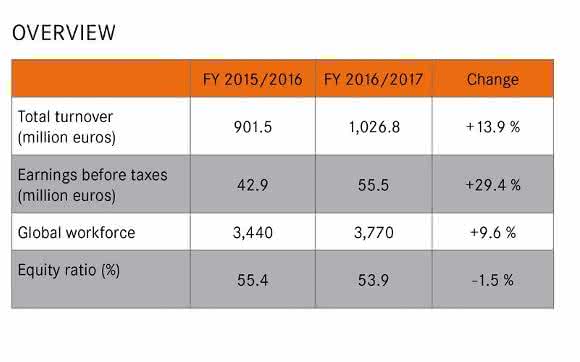 Zahlen im Überblick Zahlen im Überblick