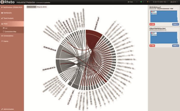 Cyber Asset Management