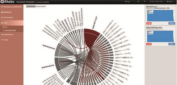 Cyber Asset Management
