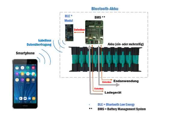 Ansmann-Bluetooth_Akku