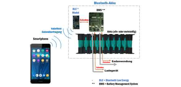 Ansmann-Bluetooth_Battery