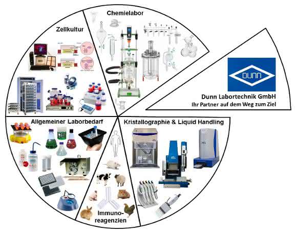 Das Sortiment von Dunn Labortechnik auf der Analytica 2018