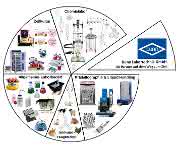 Das Sortiment von Dunn Labortechnik auf der Analytica 2018