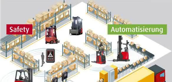 Megatrends der Logistik