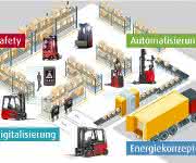 Megatrends in logistics