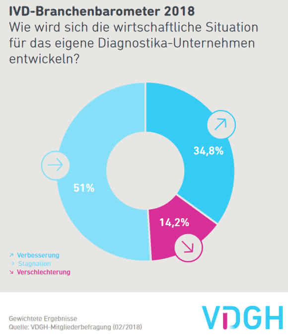 IVD Branchenbarometer 2018 IVD Branchenbarometer 2018