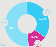 IVD Branchenbarometer 2018 IVD Branchenbarometer 2018