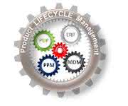 PLM: Quick start for digital transformation