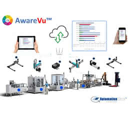 AwareVu diagnostic system