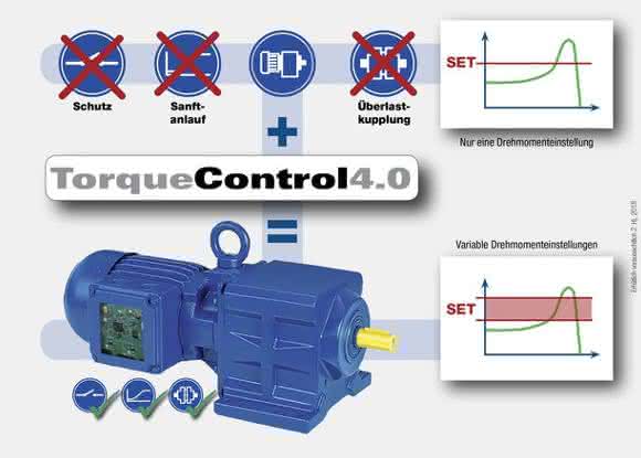 Software for geared motors