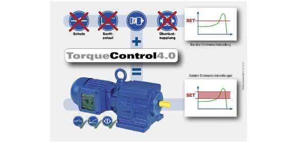 Software for geared motors