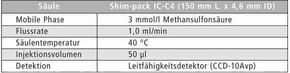 Analytische Trennbedingungen