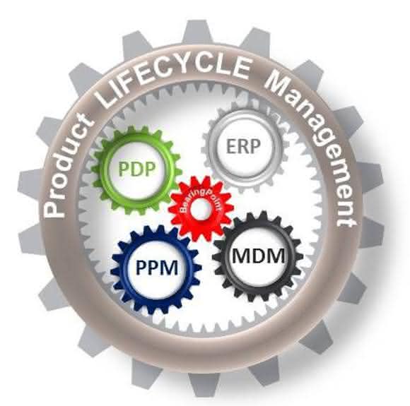PLM Quick Starter