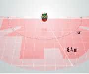 Safety laser scanner