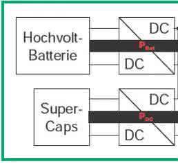 E-mobility: Vehicles with hybrid or electric drive