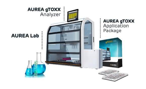 Produktlinie Aurea von 3T