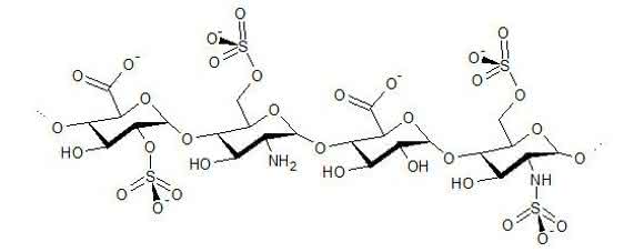 Struktur von Heparin Struktur von Heparin