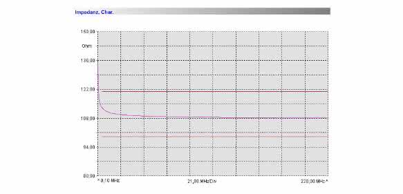 Hybrid cable: Single-cable solutions for greater efficiency