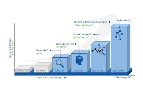 RWTH Aachen FIR Harting RWTH Aachen FIR Harting
