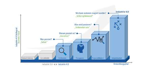 RWTH Aachen FIR Harting RWTH Aachen FIR Harting