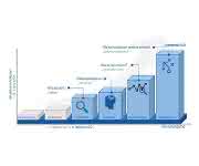 RWTH Aachen FIR Harting RWTH Aachen FIR Harting