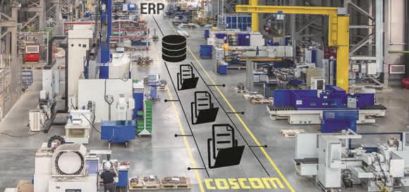 CAM-Datenmanagement-Systeme CAM-Datenmanagement-Systeme