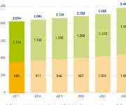 Produktionskapazitäten für Bio-Kunststoffe weltweit. (Bild: European Bioplastics, Nova Institut) Produktionskapazitäten für Bio-Kunststoffe weltweit. (Bild: European Bioplastics, Nova Institut)