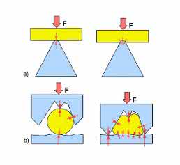 Bild 2 Steifigkeit und Verformung Bild 2 Steifigkeit und Verformung