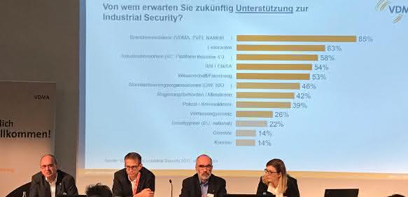 VDMA