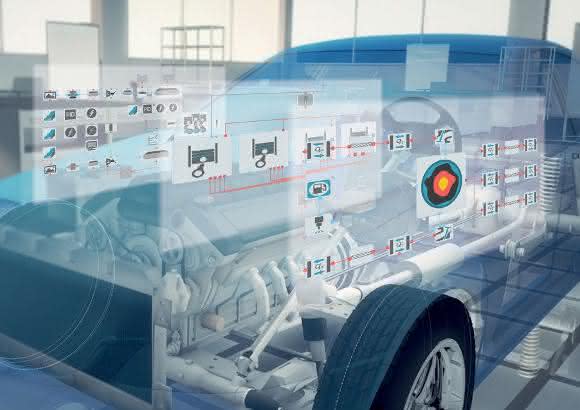 IT-Solutions: Multidisziplinäre Systemsimulation