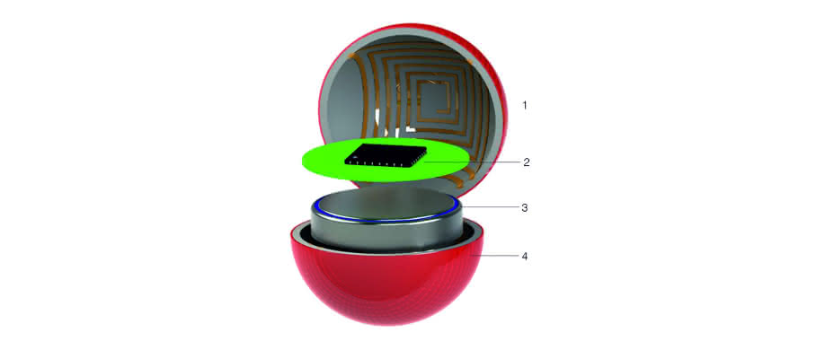 Der Aufbau der Sens-o-Spheres: 1) Energieempfänger, 2) Signalverarbeitung, 3) aufladbare Batterie, 4) Kapselung. (Bild: TU Dresden) Sensorkugel geöffnet