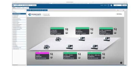 IT 4.0 bietet Echtzeit-Informationen für jede Maschine am Computer