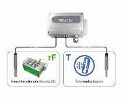 EE220 Messumformer EE220 Messumformer