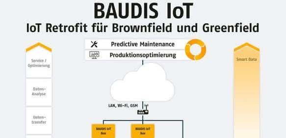 Diagnose- und Kommunikationssystem Diagnose- und Kommunikationssystem