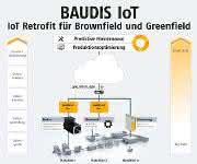 Diagnose- und Kommunikationssystem Diagnose- und Kommunikationssystem