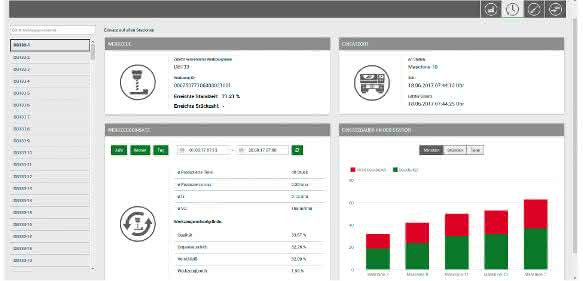 Die neue Walter Tool Life App
