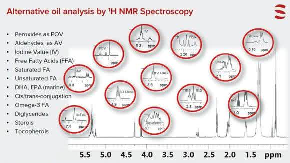 1H-NMR-Spektrum einer Pflanzenölanalyse