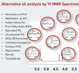 1H-NMR-Spektrum einer Pflanzenölanalyse