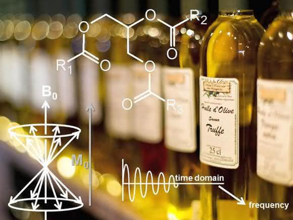 Ölflaschen und NMR-Spektrum