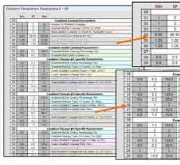Ansicht der Gradienten-Parameter Ansicht der Gradienten-Parameter