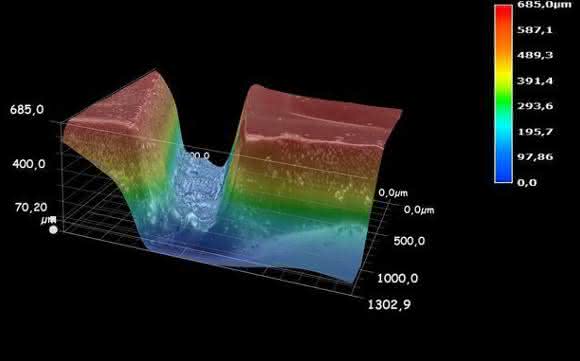 3D-Mikroskopaufnahme des Mikrokanals