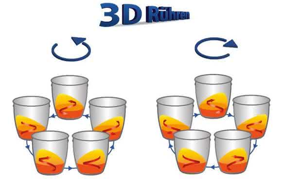 3D-Rühren