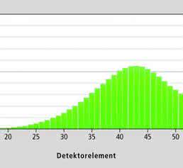 Lichtverteilung Carbon Black