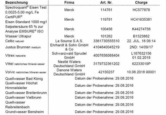 Photometrischer Schnelltest: Schweres Metall leicht bestimmt Photometrischer Schnelltest: Schweres Metall leicht bestimmt