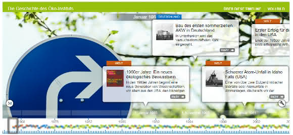 Screenshot Zeitstrahl Öko-Institut